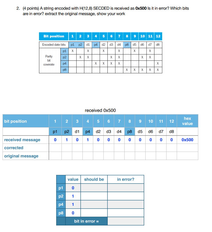 2. (4 points) A string encoded with H(12,8) SECDED is received