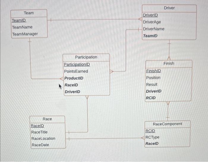 write a create table statment for the relational model below \begin{tabular}{|l|} \hline