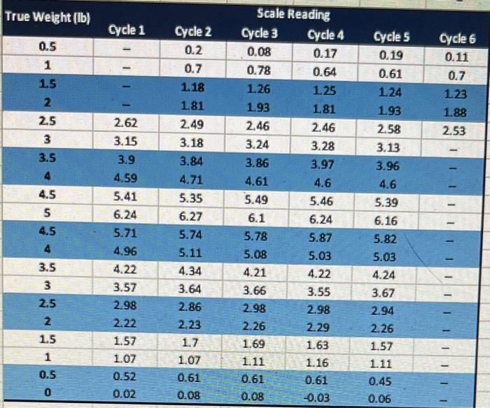 the data of example 2.3 (page 21) from an excel spreadsheet and