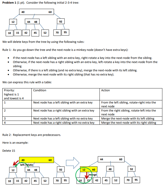 Problem 1 (1 pt). Consider the following initial 2-3-4 tree: We