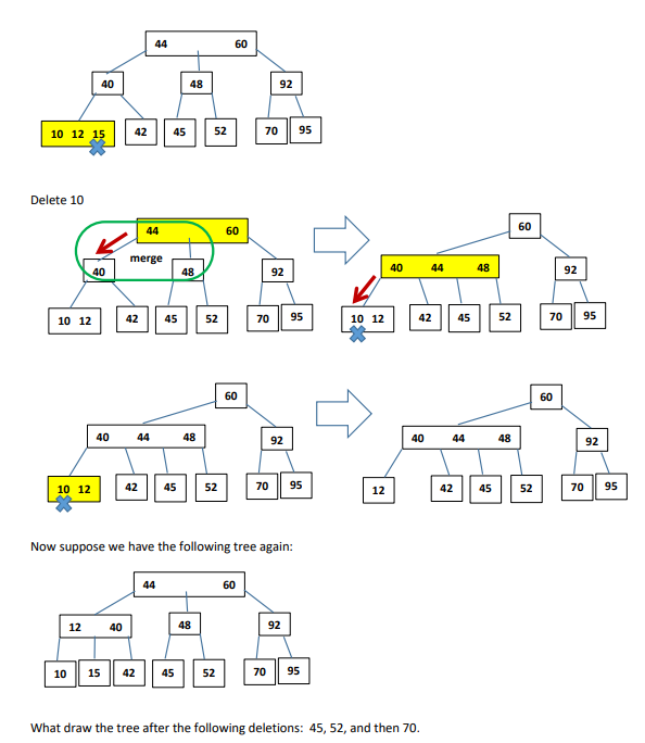 will delete keys from the tree by using the following rules: Rule
