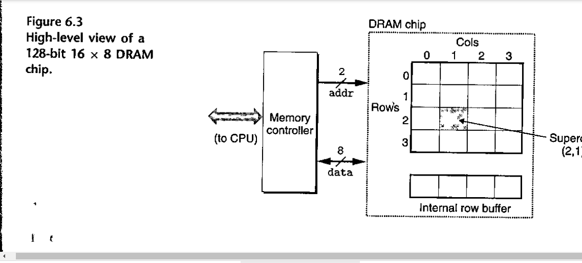 I need help getting started on the lay out. I am