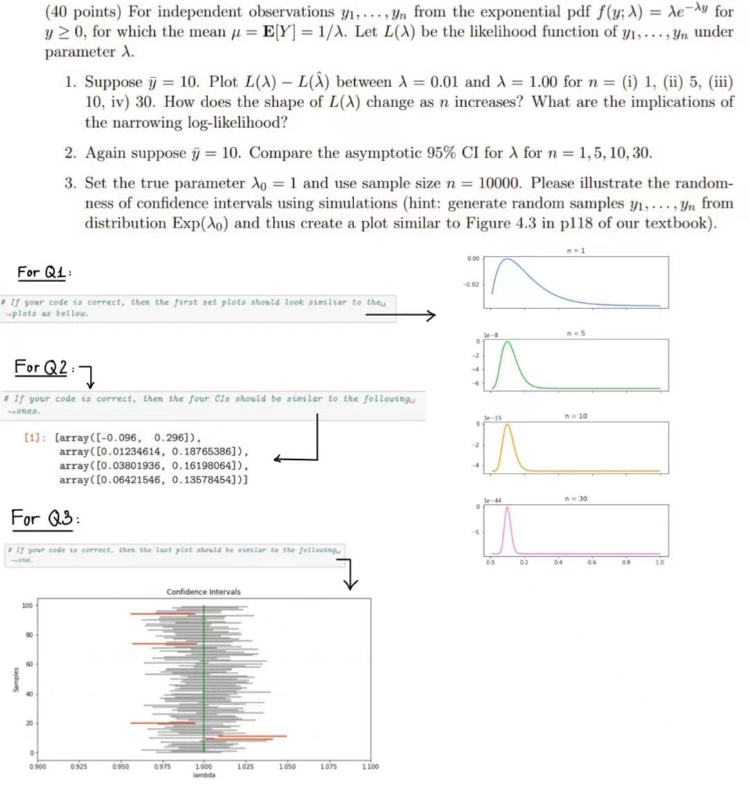  This is Mathematical STATISTICS. Please CODE in PYTHON!! And PLOT each