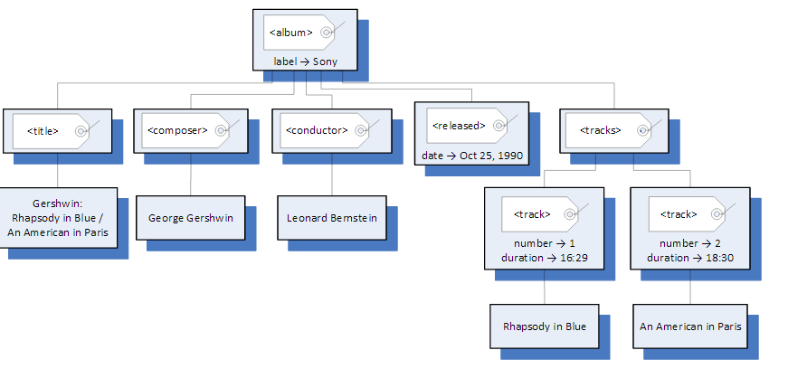  Match each node in the tree with a line in the