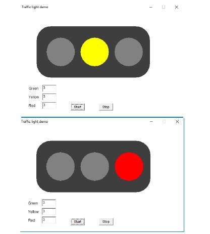 JAVA program that would simulate traffic lights using the concept of Multithreading.