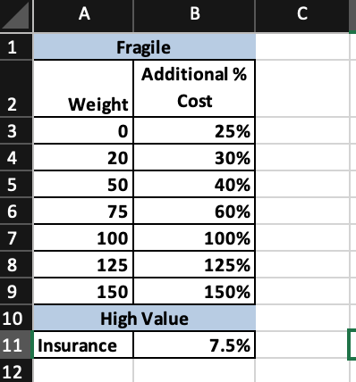 High Packing & Value Loading Costs 16.24 Handling Surcharge Total Packing &