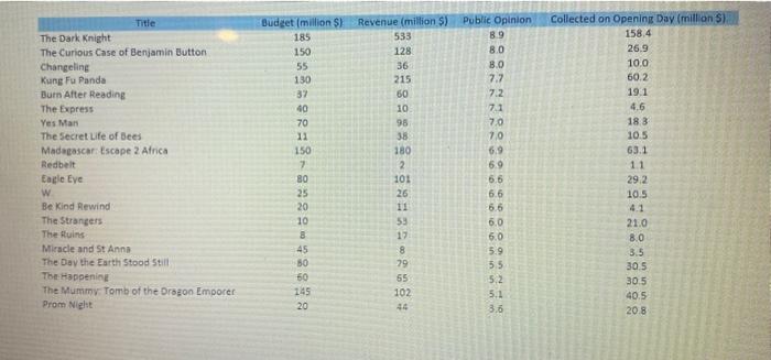 categorical variables? 2. (Use Excel file) A movie theater will be replaying
