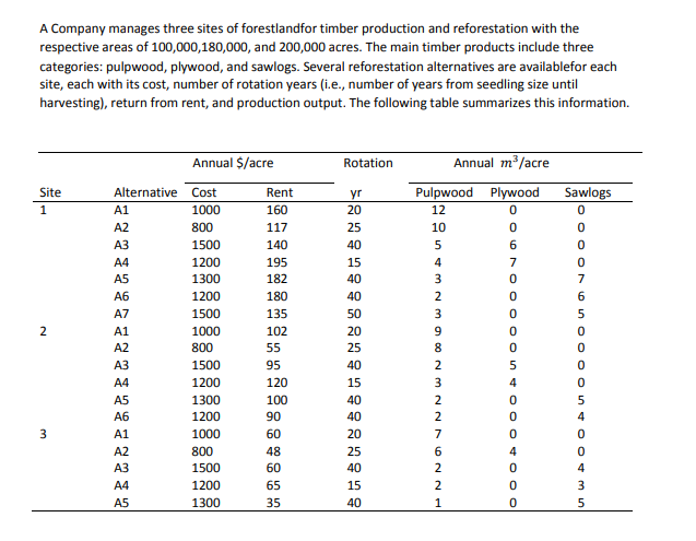 please solve optimization by goal programming A Company manages three sites of