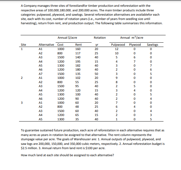 forestlandfor timber production and reforestation with the respective areas of 100,000,180,000, and