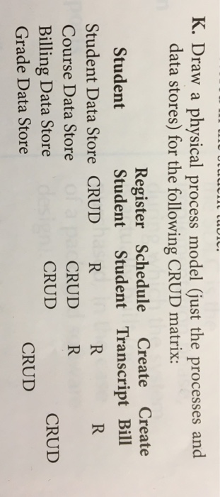  K. Draw a physical process model just the processes and data