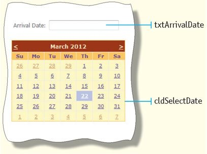 Write a line of code that would display the date selected by