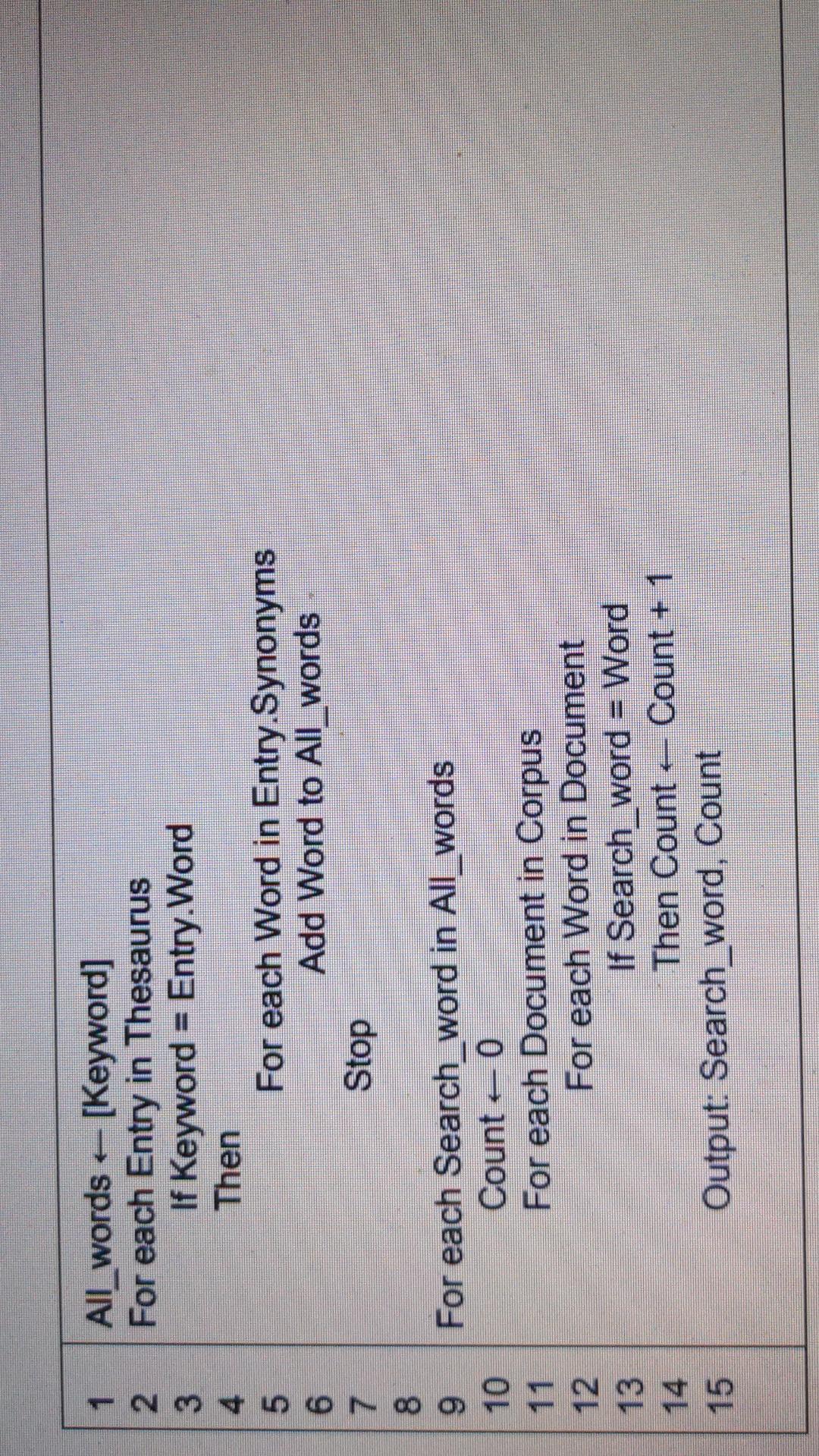 of the course project, you will implement the solution in Python. Description