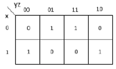  The simplified expression for the Boolean function defined by the following