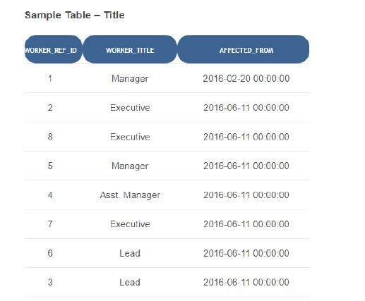 Ref ID, Bonus date, Bonus Amount) and Title ( Worker Ref ID,