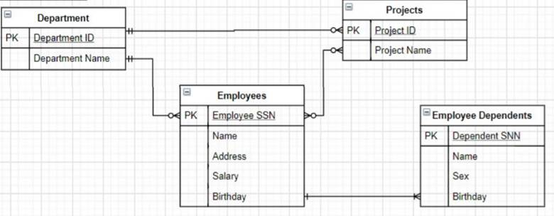 Part 1: Use MySQL Workbench to implement the relational database design based
