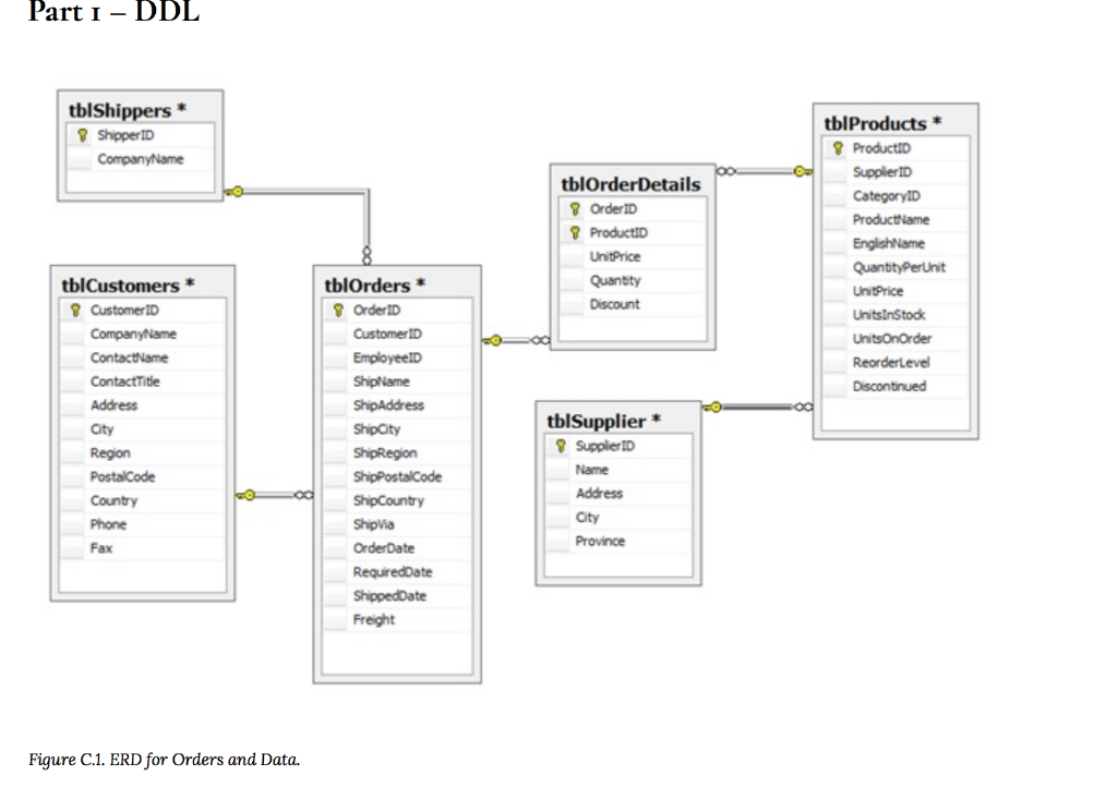 Using the Orders database introduced in Watt (2014) - Appendix C; write