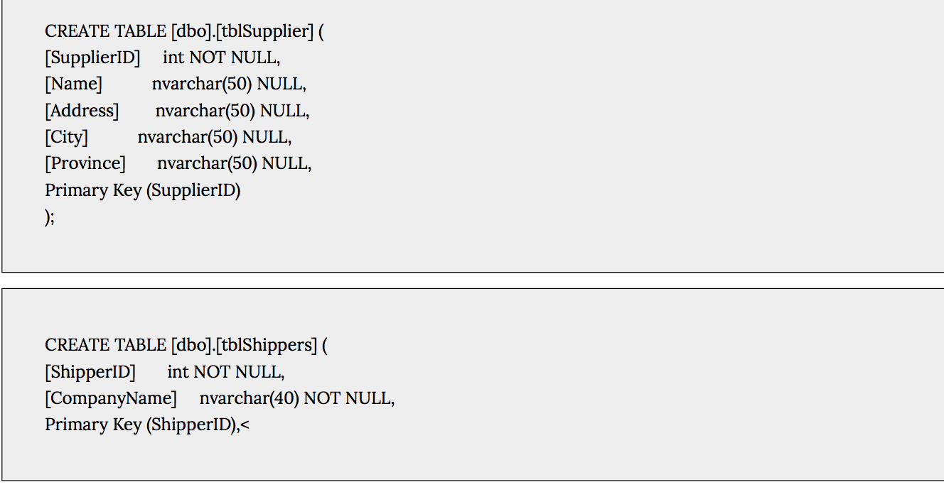 a specific customer. CustomerID for this customer is MAGAA Show customers whose