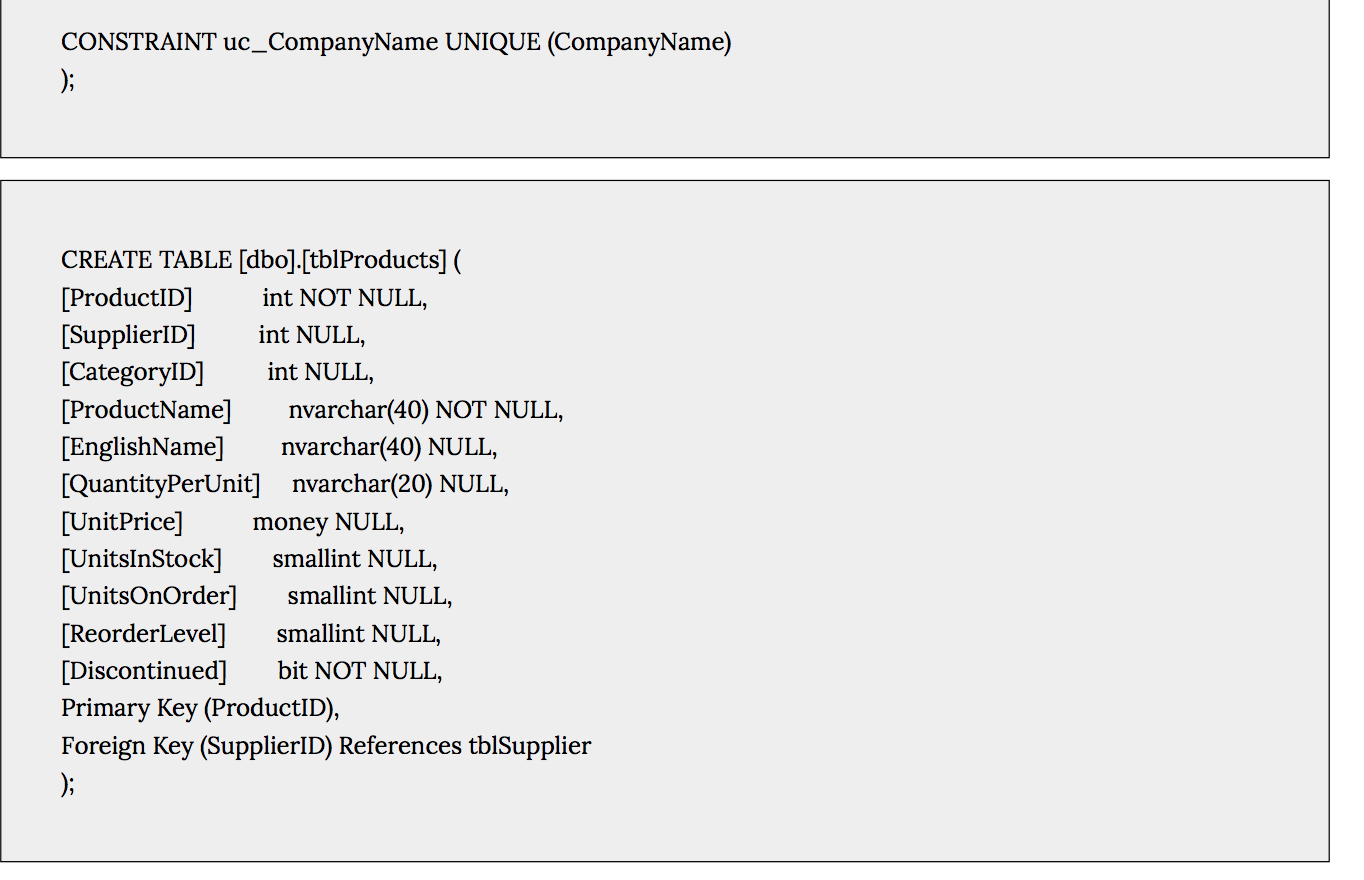 ContactTitle is not Sales Associate. Display CustomerID, CompanyName, Contact Name, and ContactTitle