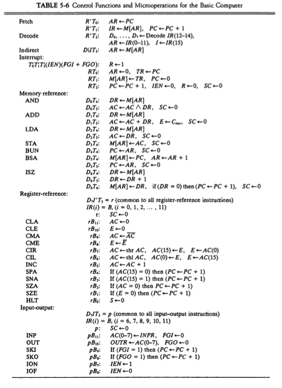 from the keyboard Tuction Interrupt Mode and outputs X- A+1 using Interrupt