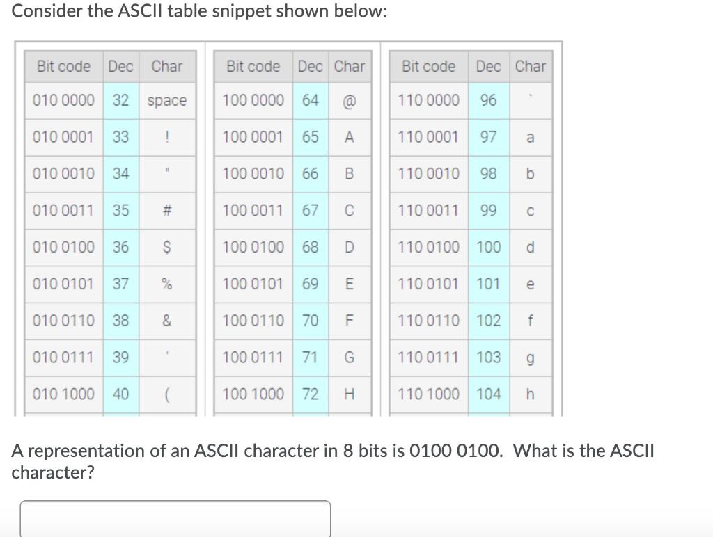  Consider the ASCII table snippet shown below: Bit code Dec Char