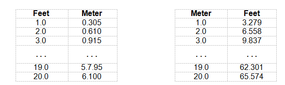 Design (pseudocode and source code in either JAVA or C#) a program