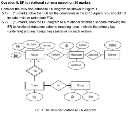 Question 5. ER to relational schema mapping. (20 marks). Consider the
