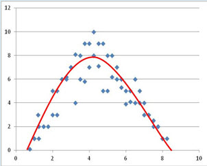 the line). The following equations can be used to compute the value