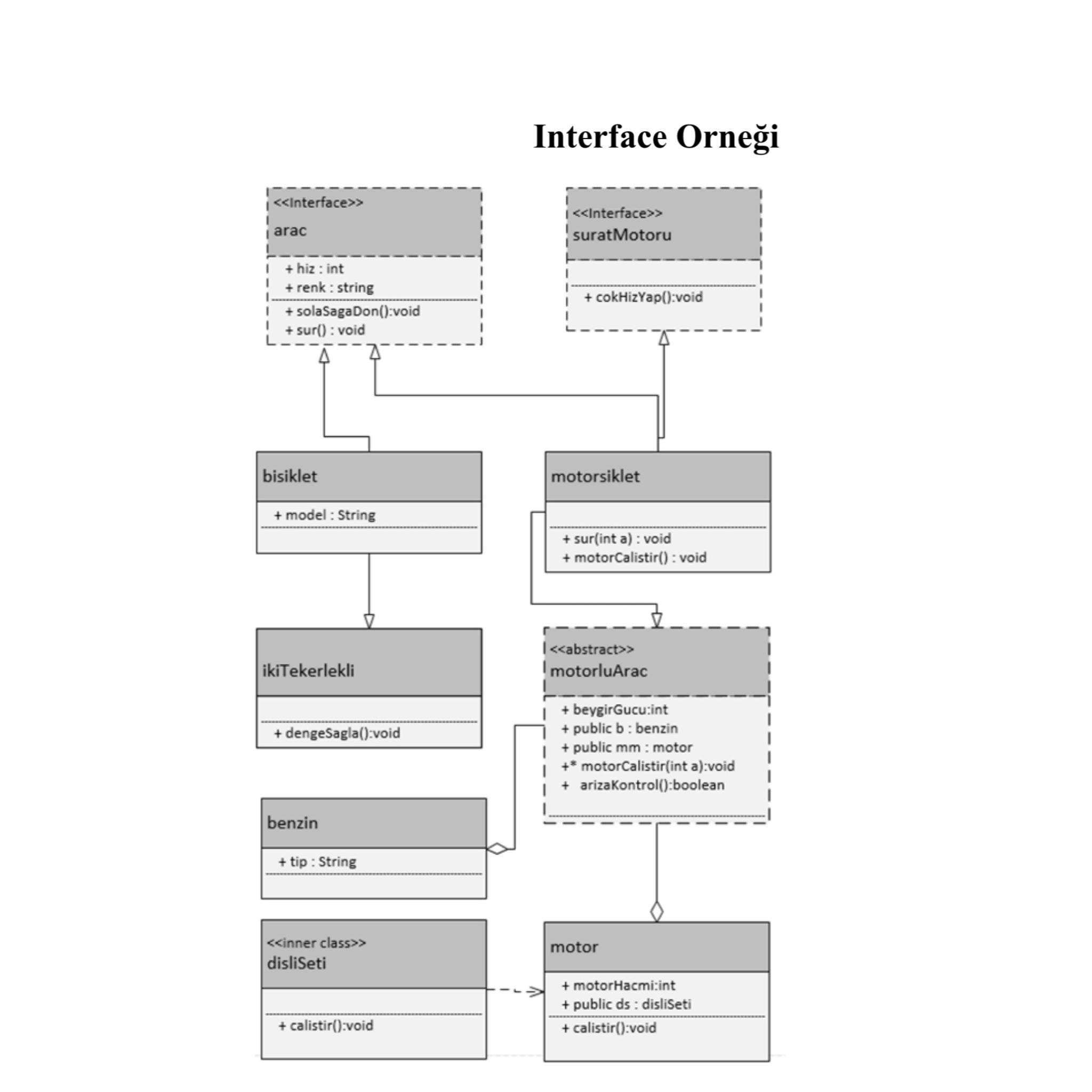  Java Interface Ornei 