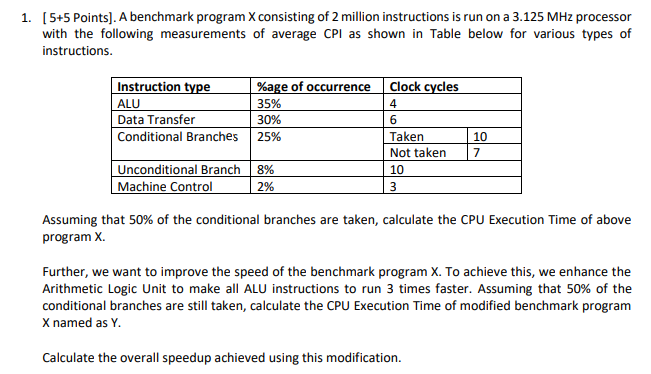  1. (5+5 Points). A benchmark program X consisting of 2 million