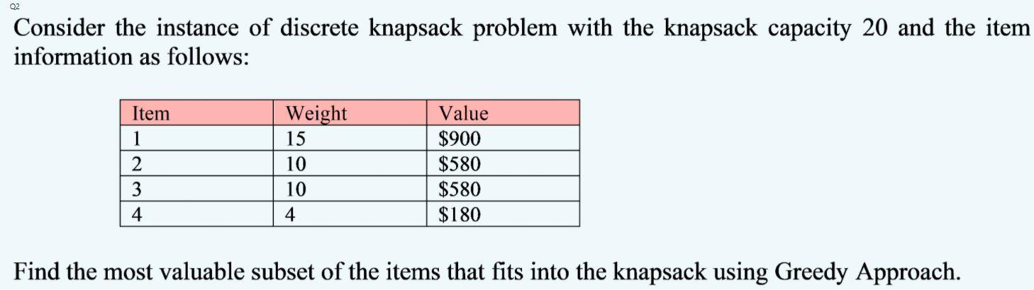 Consider the instance of discrete knapsack problem with the knapsack capacity