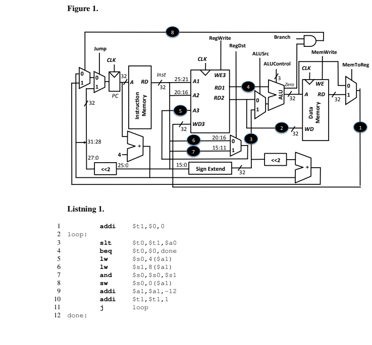  Consider the datapath in Figure 1 and the program code in