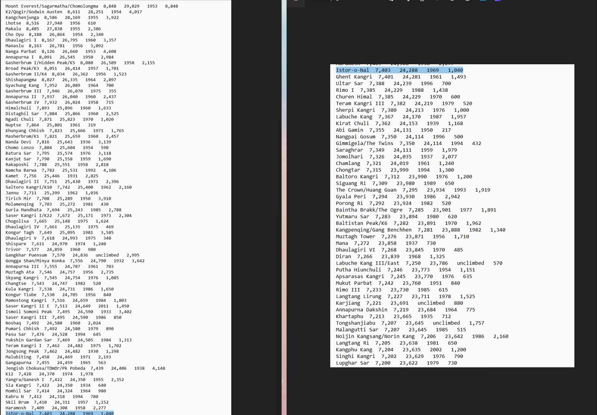  a. Open the raw data file Mountains.dat in a simple editor