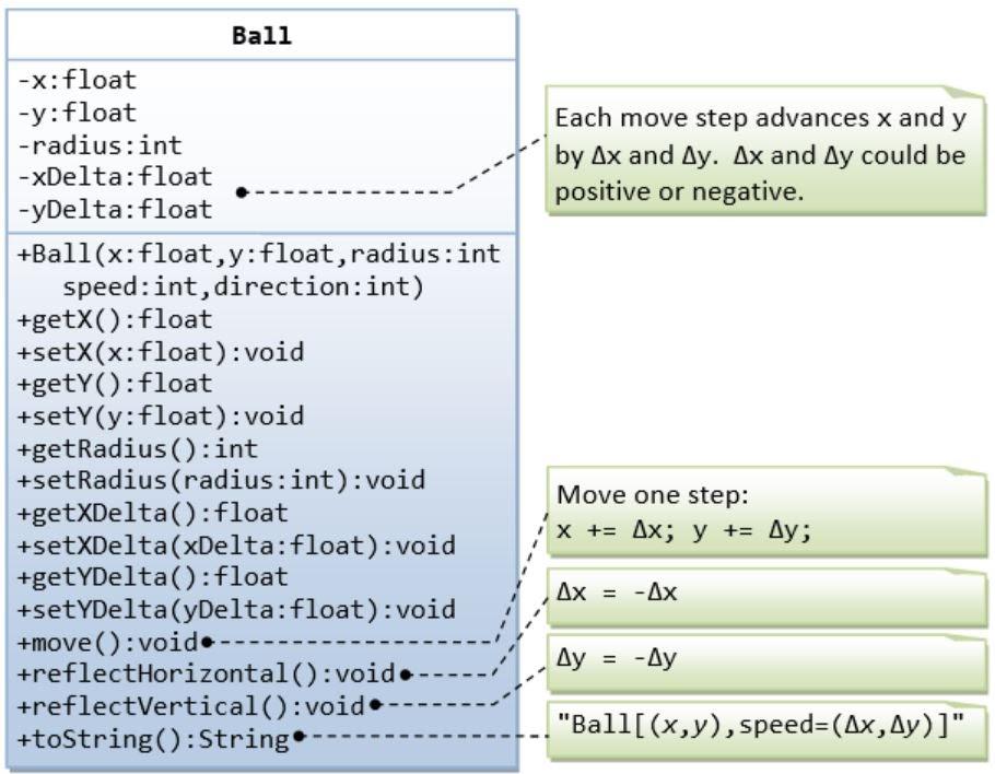 1.9 Ex: The Ball Class. Please create the Ball class accordingly. (Java)