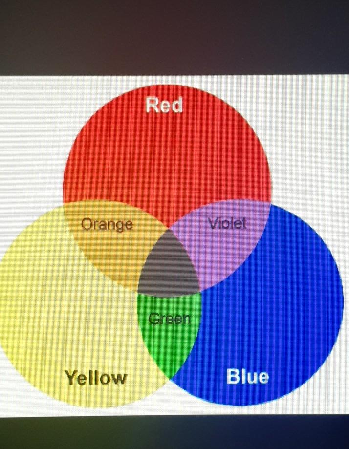 (C++) Create an application that asks the user for two primary colors