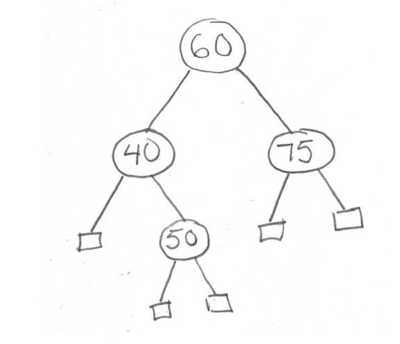 1. [10 pts.] AVL Trees: Example Operations (a) [5 pts.] Draw the
