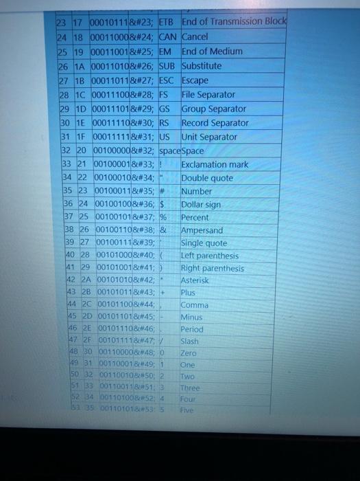 without explantion .. i dont have time .. Please be quick and