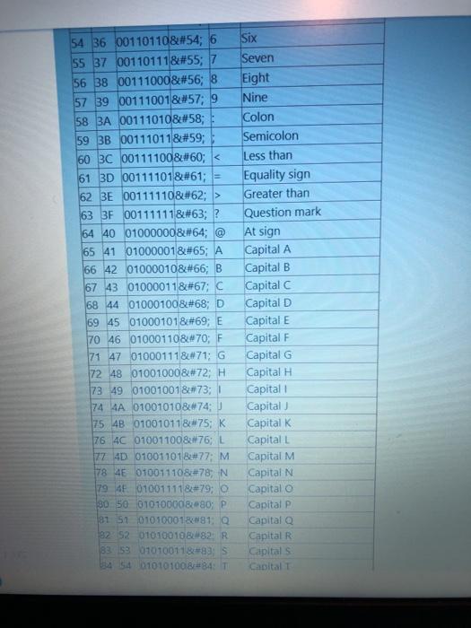 i will give you upvote An assembly program is provided below. Assume