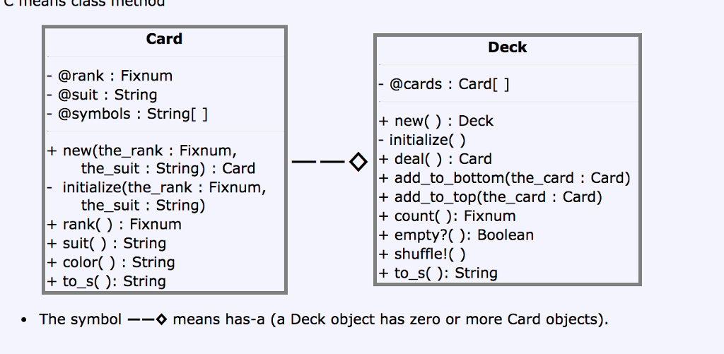 Goal: Implement and test Card and Deck classes as shown in the