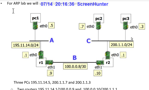 not generate any traffic yet. 2. Generate traffic from PC2 to PC1.