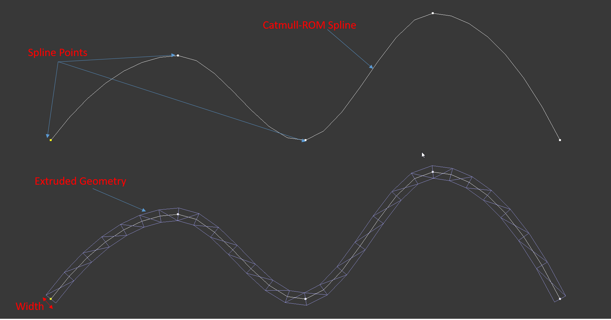  C++/Graphics Assignment Assignment: Use OpenGL to create/extrude a geometry along the