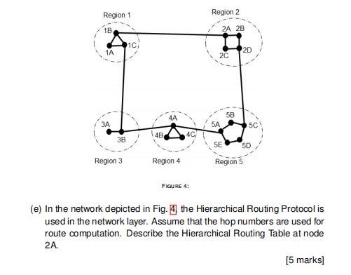 Draw the shortest-path tree for node A. Provide the forwarding table of