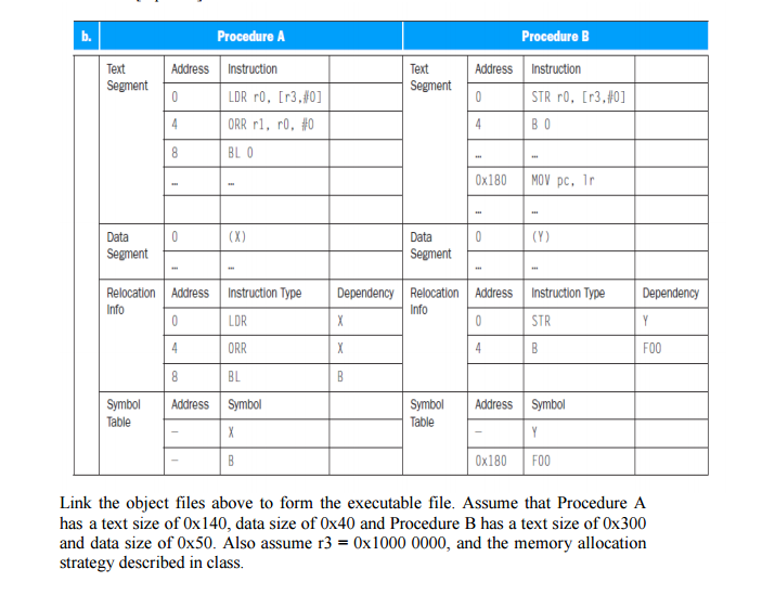  Link the object files above to form the executable file. Assume