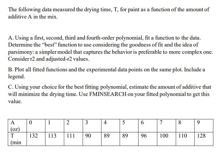 MATLAB coding. The following data measured the drying time, T, for paint