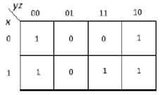  The simplified expression for the Boolean function defined by the following