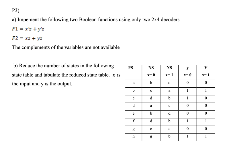  P3) a) Impement the following two Boolean functions using only two