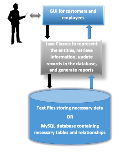 JAVA CODE Hi ! I need to write a movie ticket booking