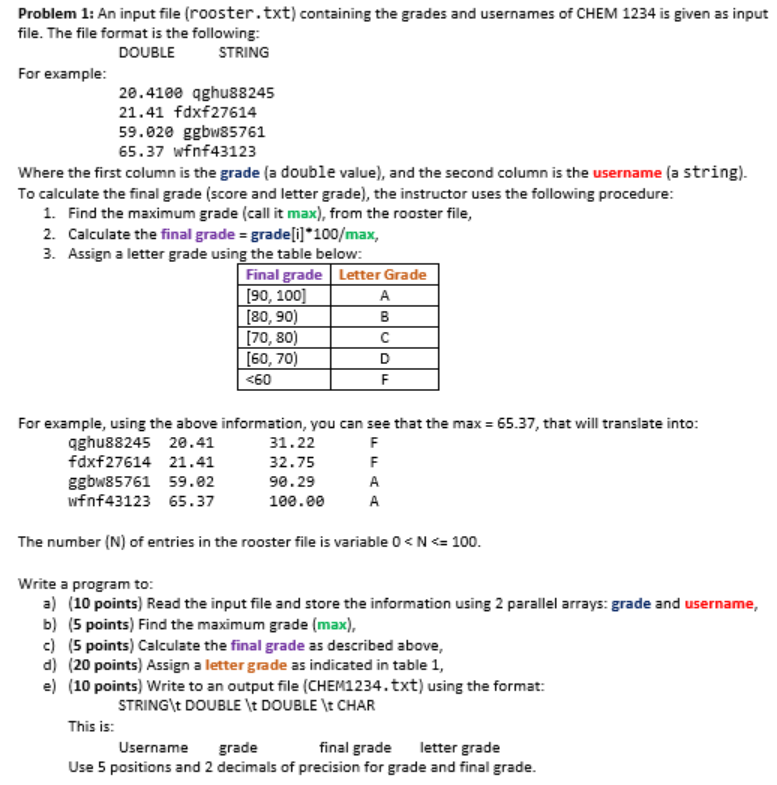 Problem 1: An input file (rooster.txt) containing the grades and usernames