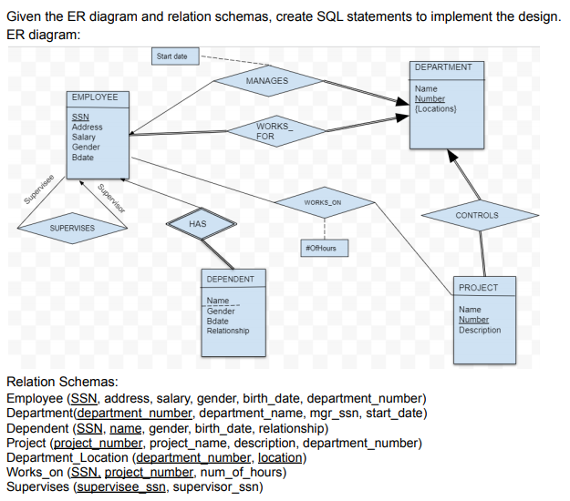 Create SQL statements to implement the design Given the ER diagram and