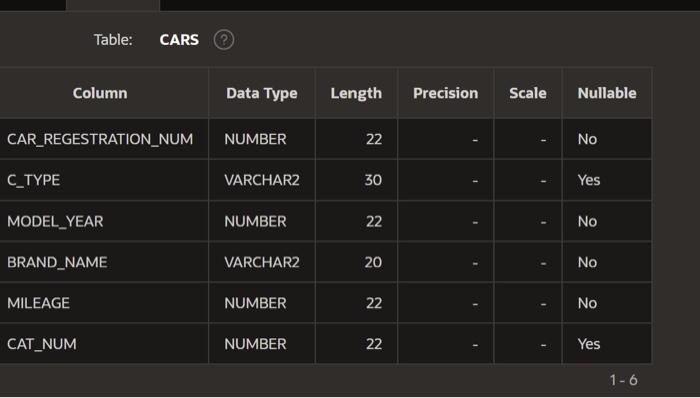 and select car regestration number and category number from Cars table and