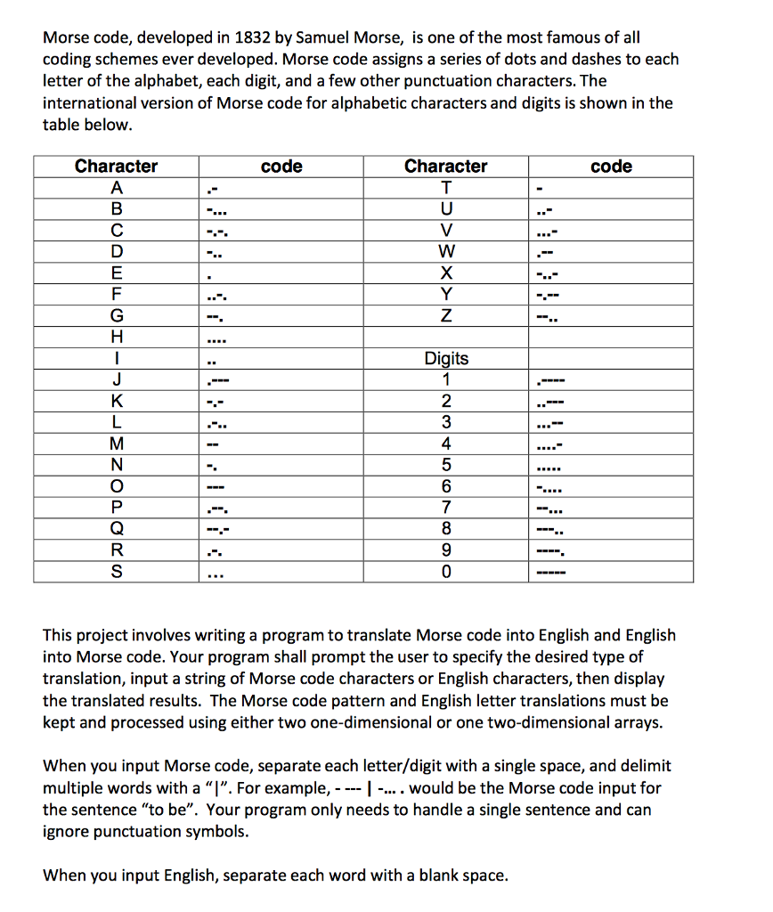 Java Programming Morse code, developed in 1832 by Samuel Morse, is one